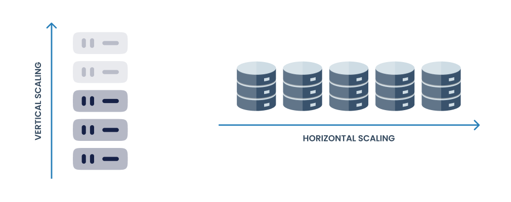 Vertical vs Horizontal scaling