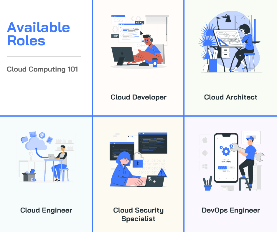 Available cloud roles